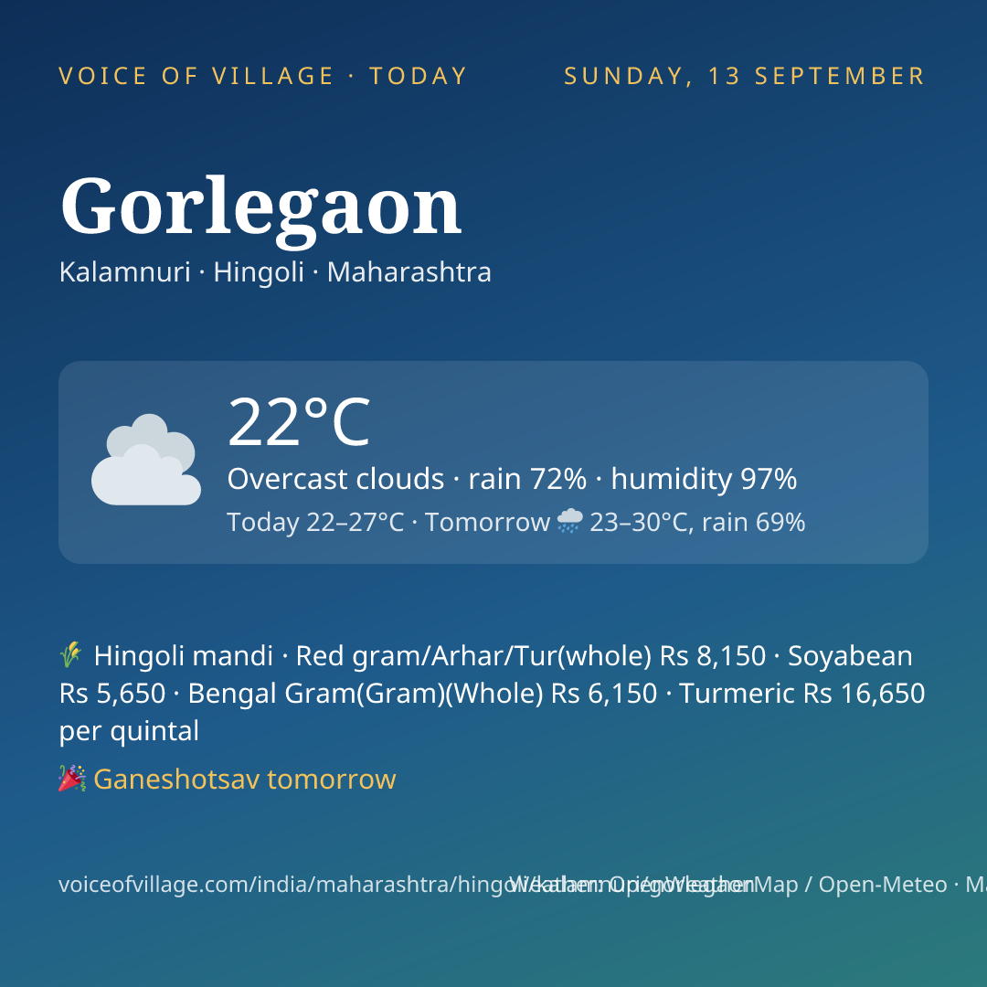 Gorlegaon today