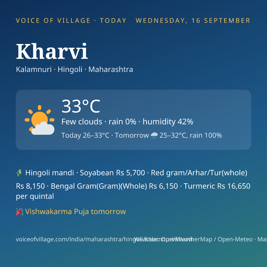 Kharvi today