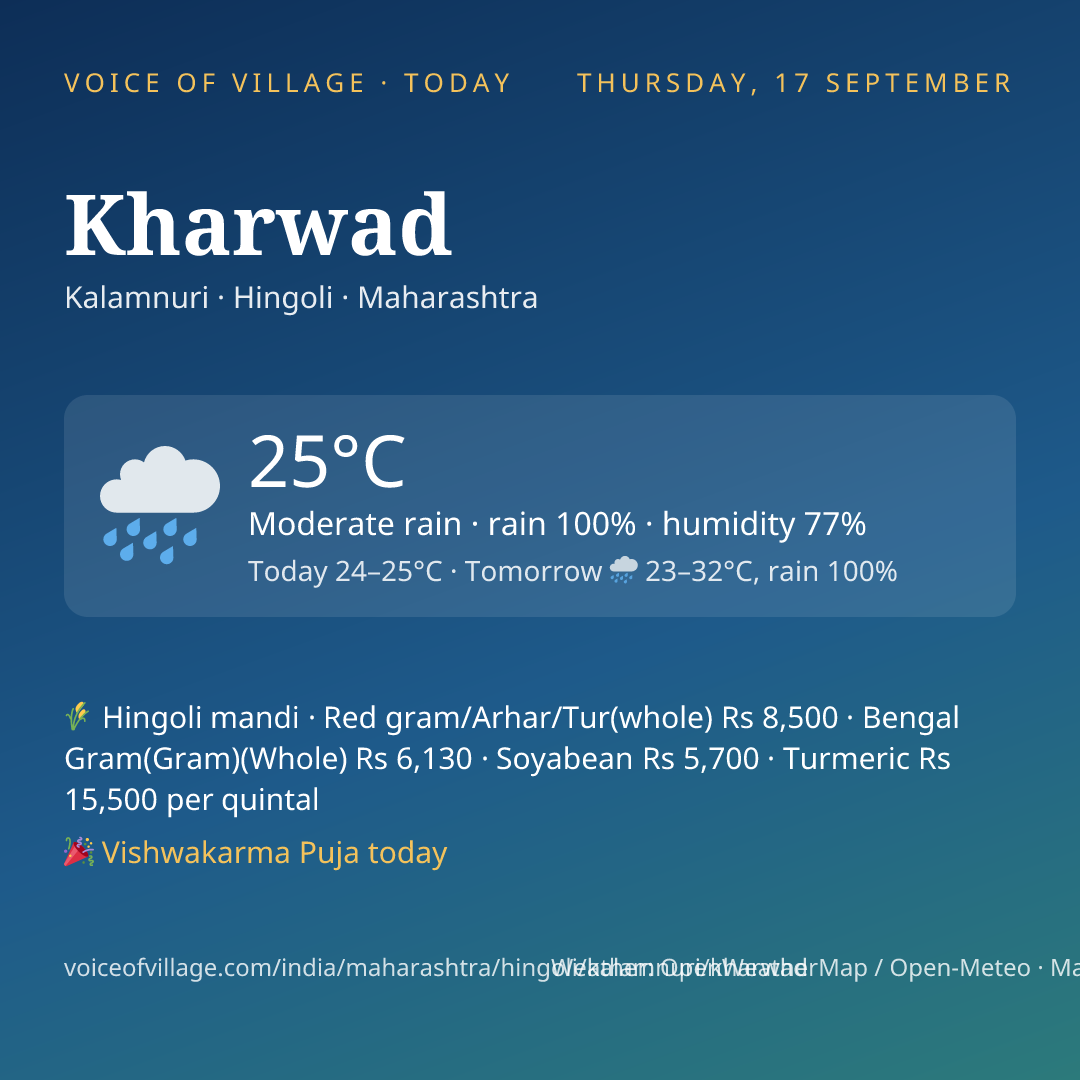 Kharwad today