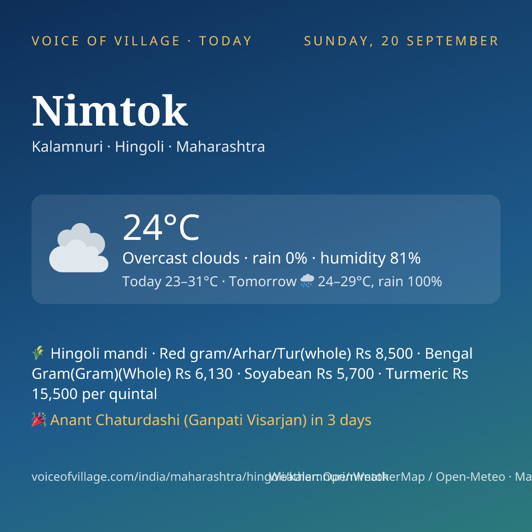 Nimtok today