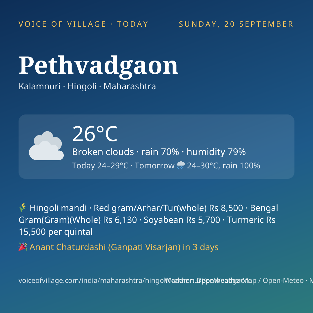 Pethvadgaon today