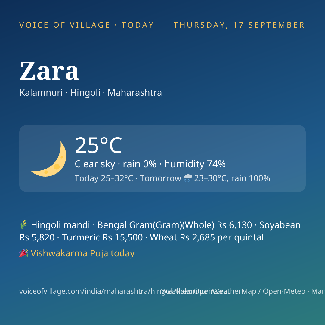 Zara today