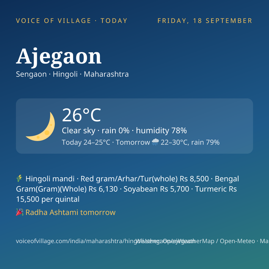 Ajegaon today