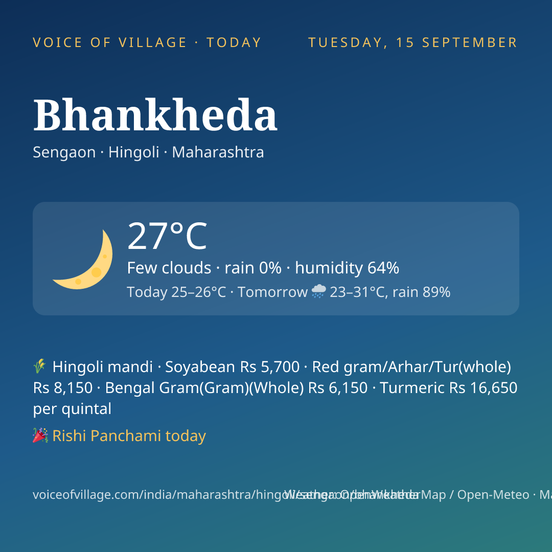Bhankheda today