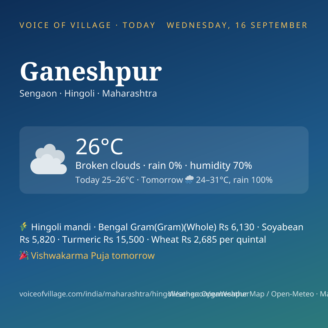 Ganeshpur today