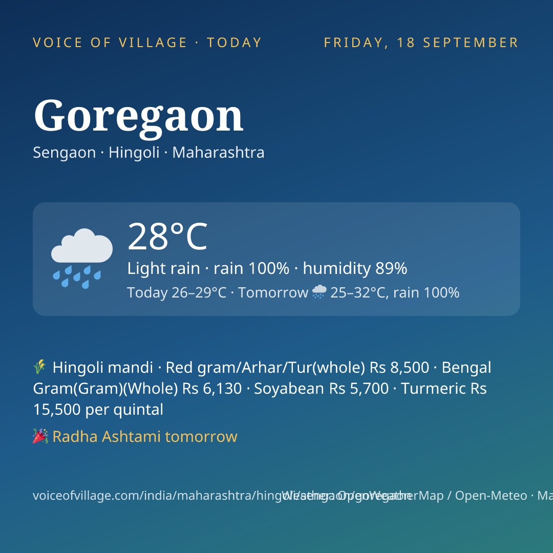 Goregaon today