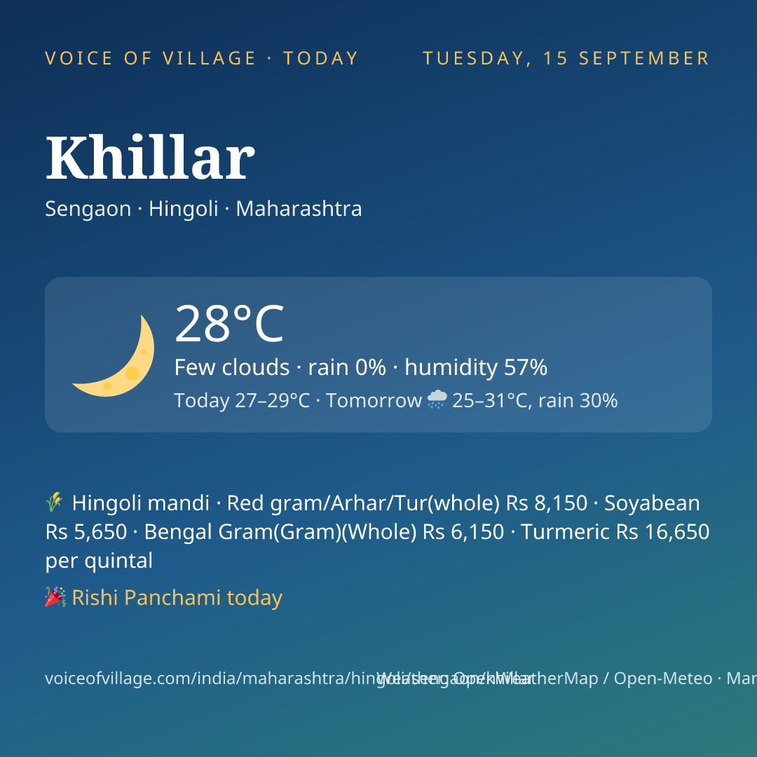 Khillar today