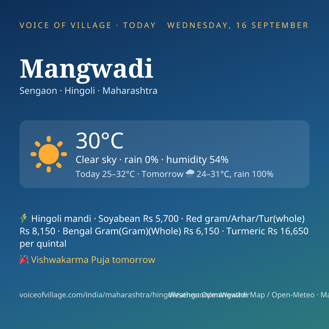 Mangwadi today