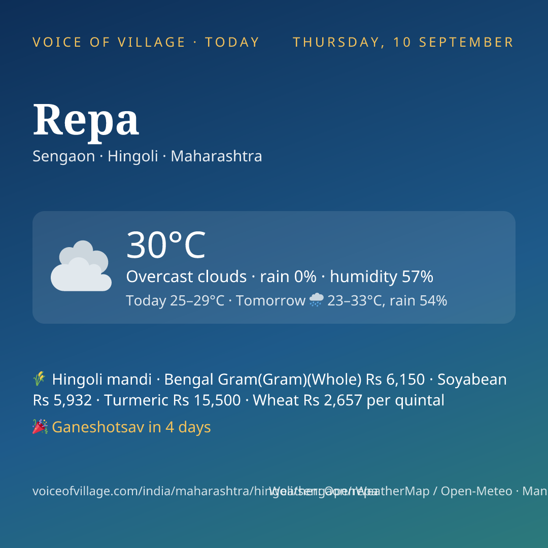 Repa today