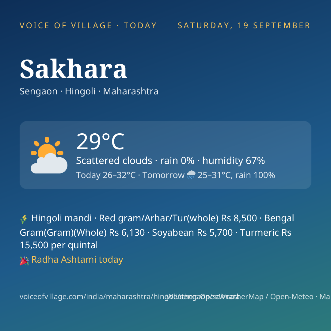 Sakhara today