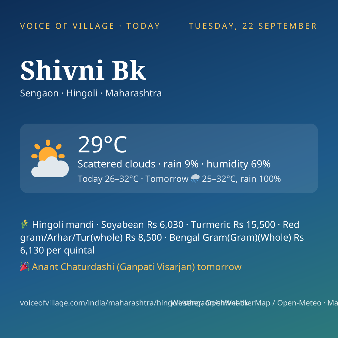 Shivni Bk today