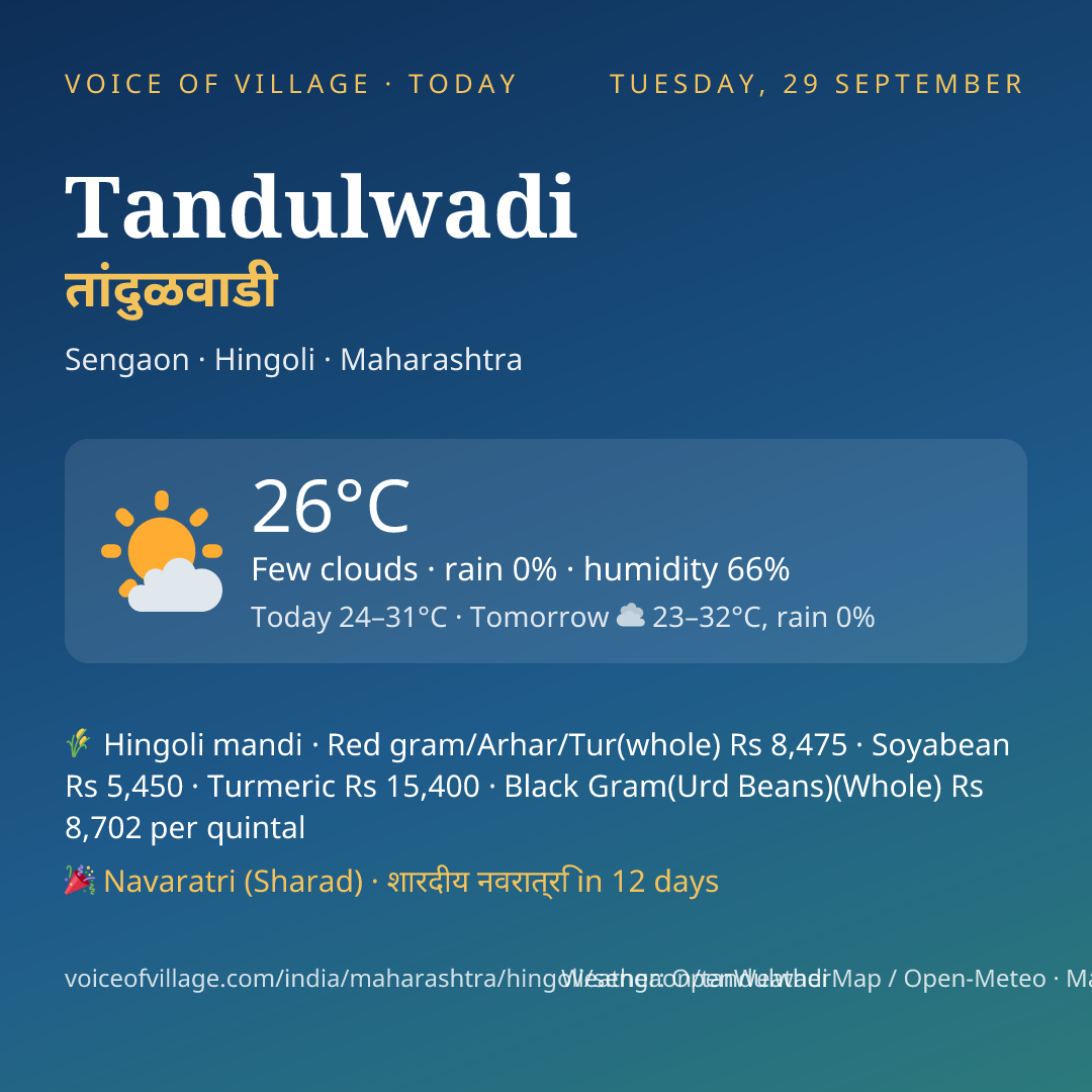 Tandulwadi today