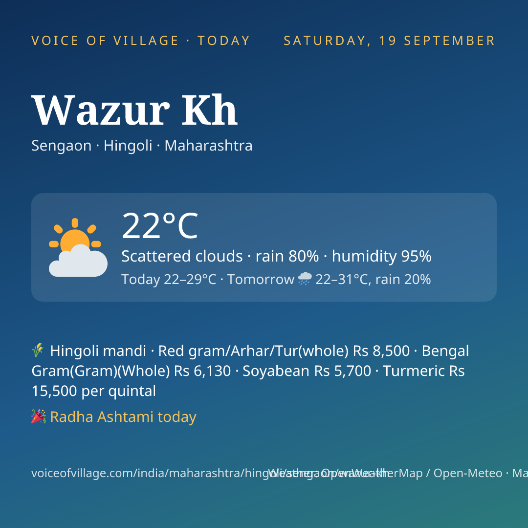 Wazur Kh today