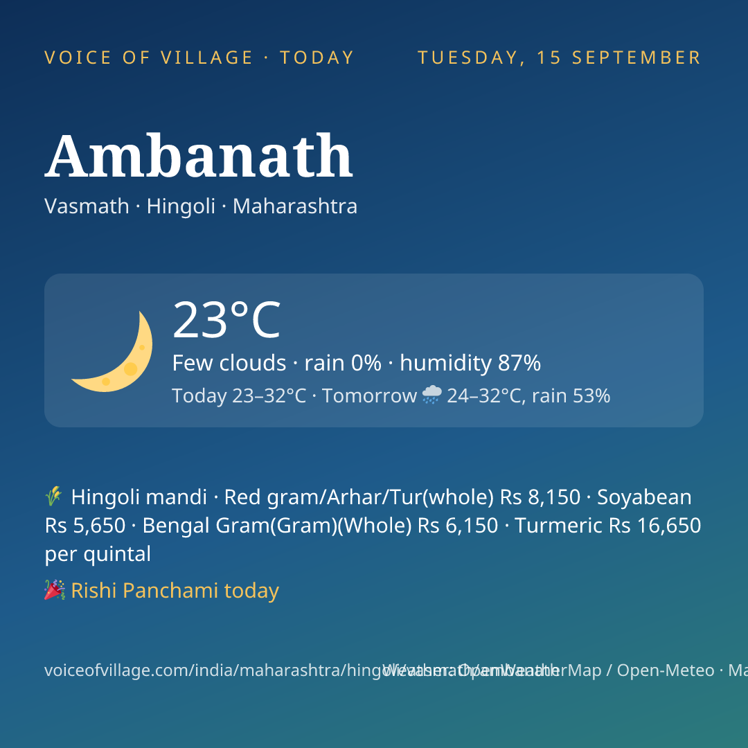Ambanath today