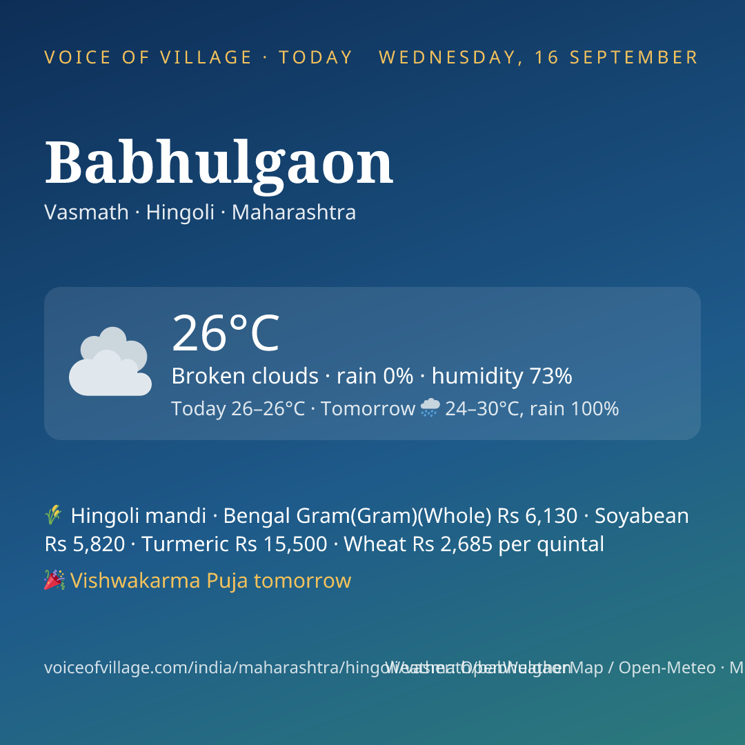 Babhulgaon today