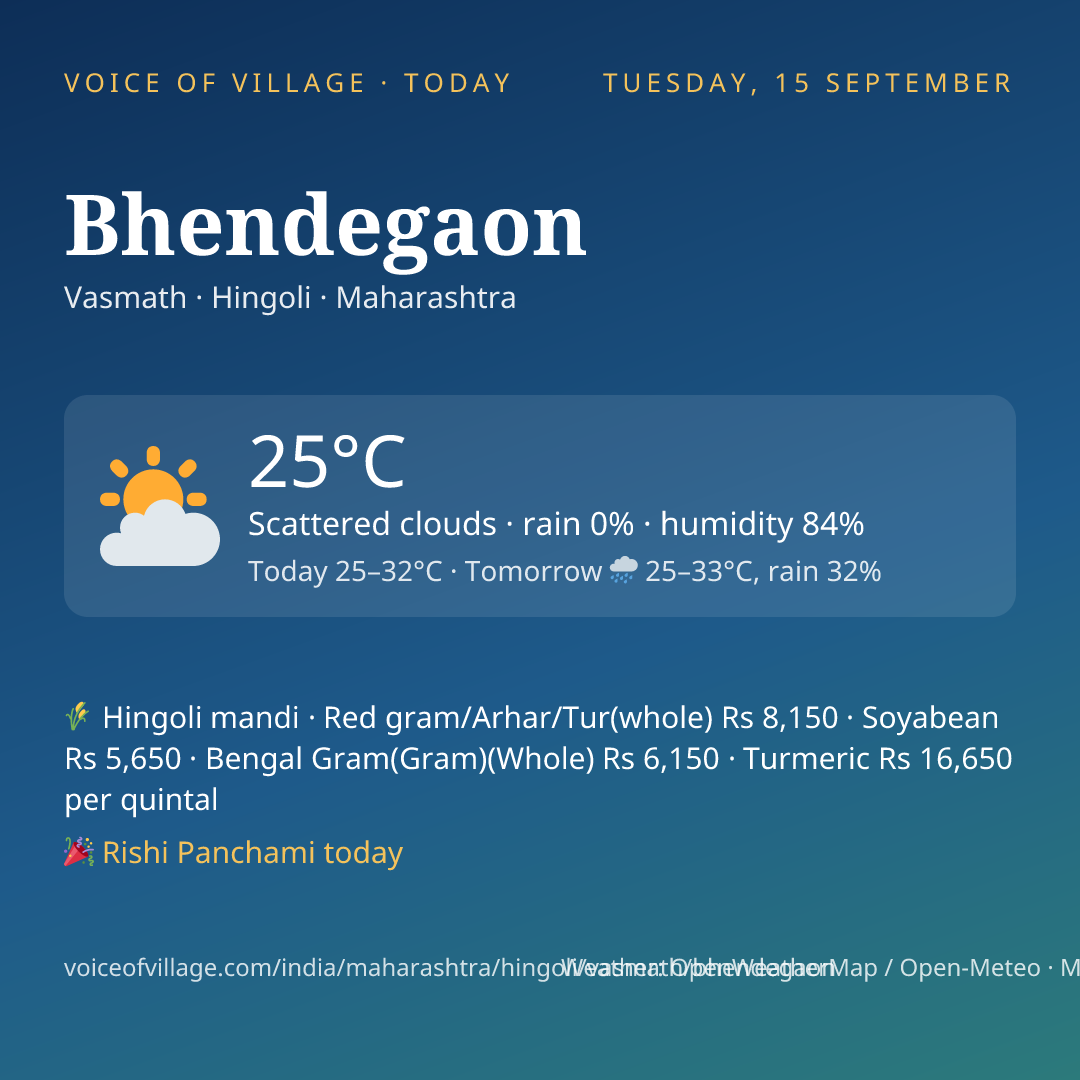 Bhendegaon today