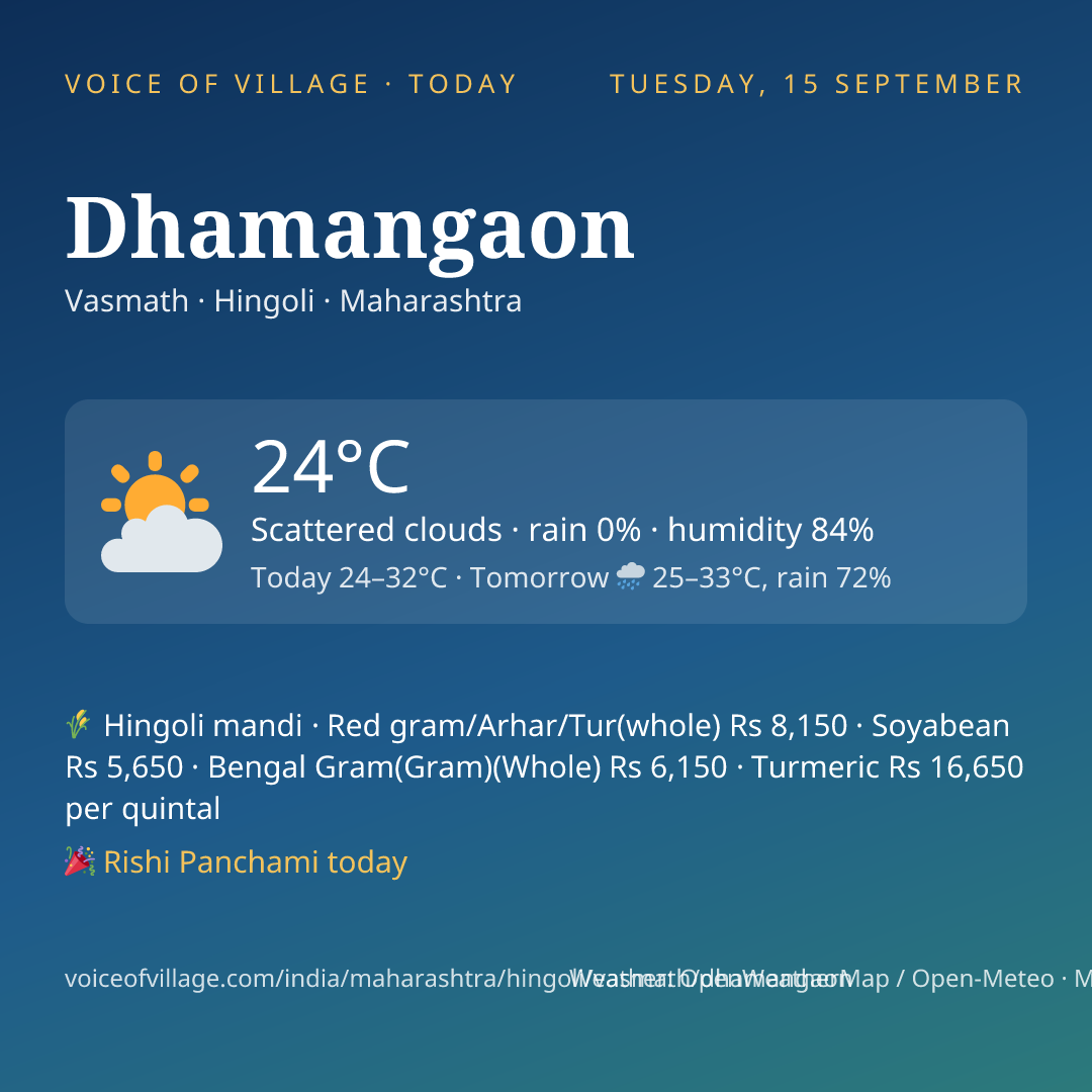 Dhamangaon today