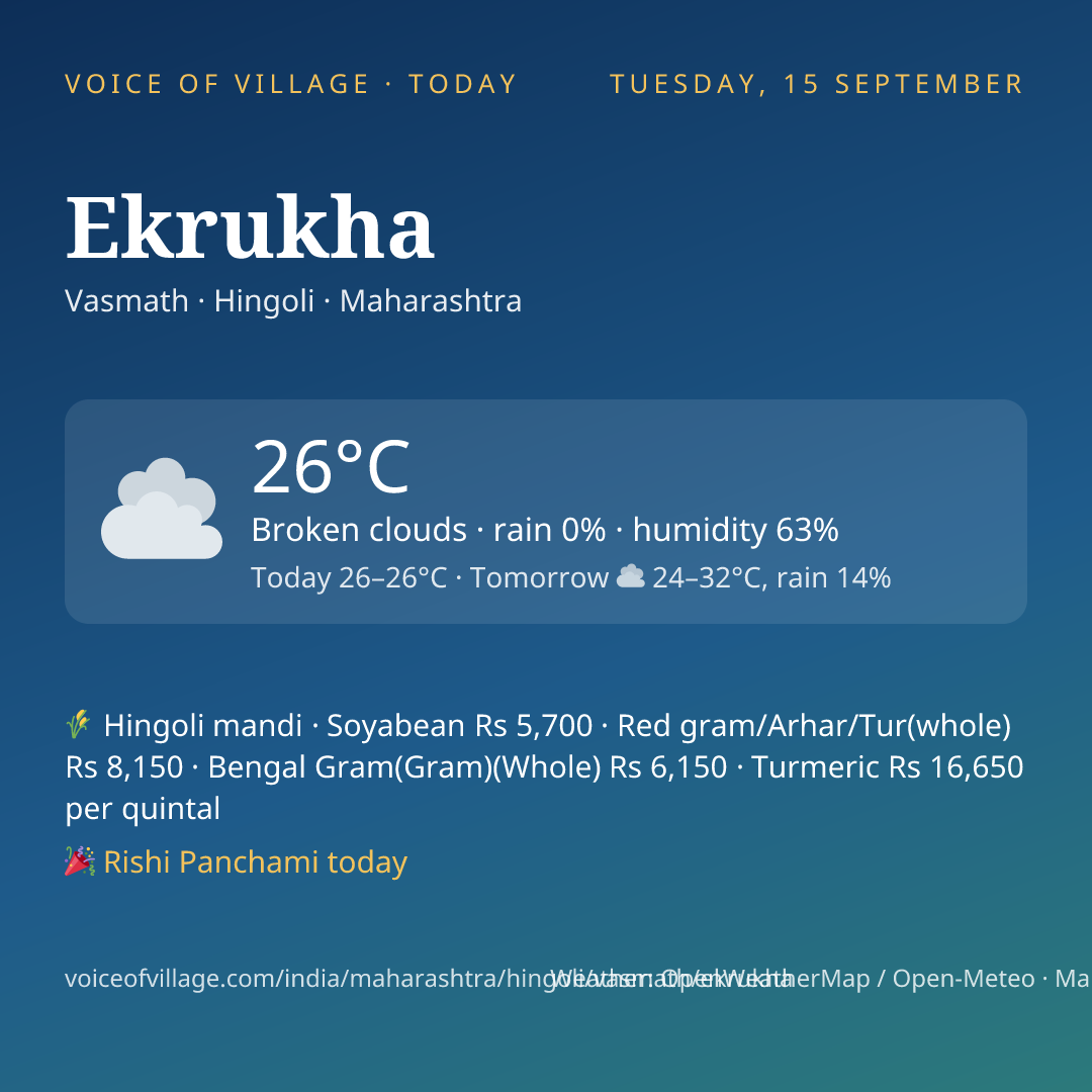 Ekrukha today
