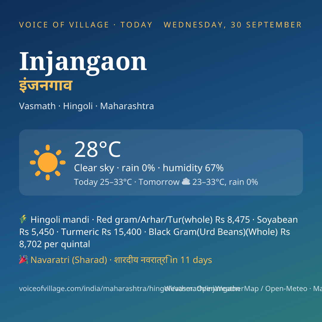 Injangaon today
