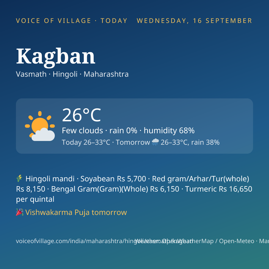 Kagban today