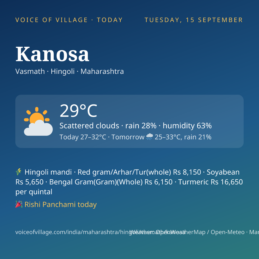 Kanosa today