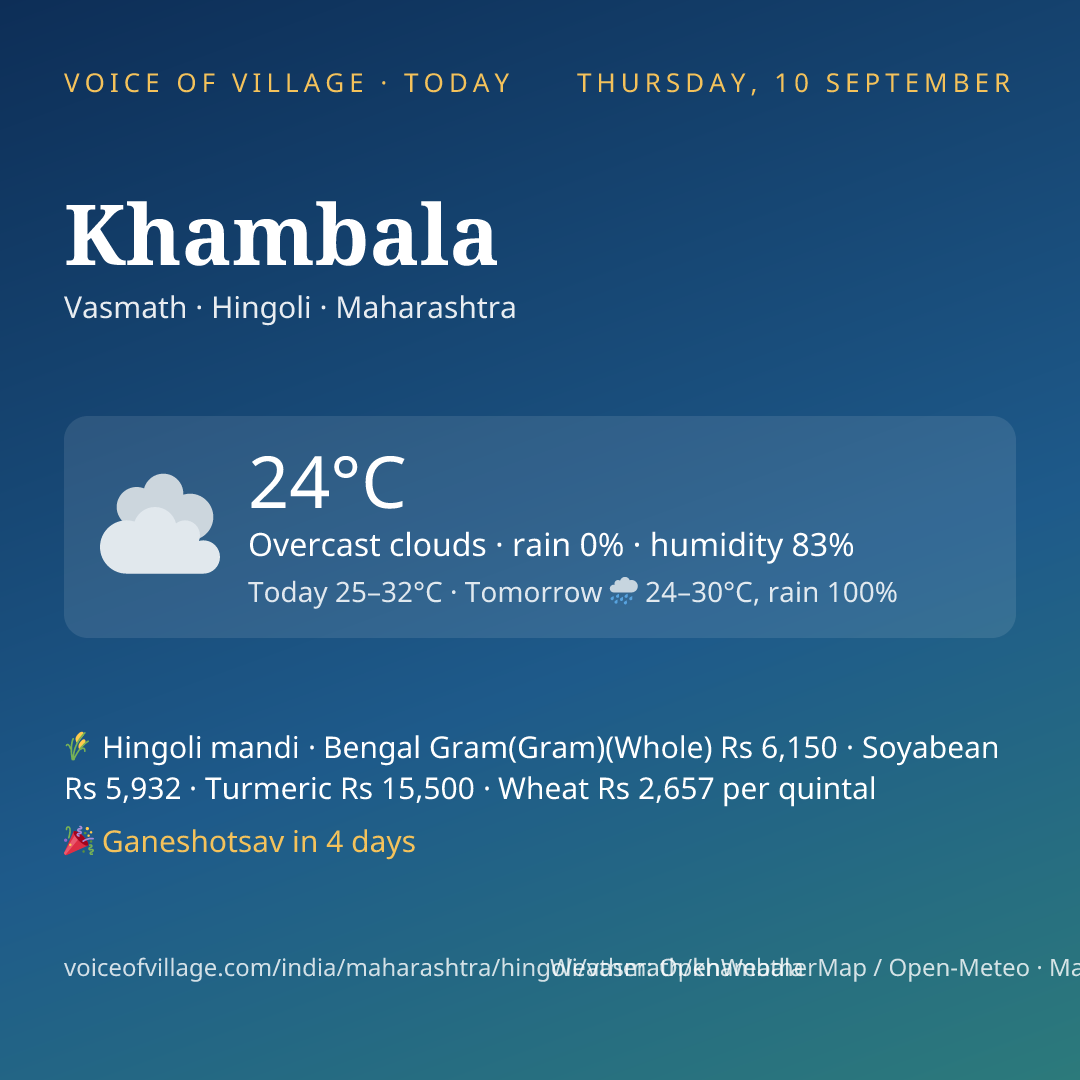 Khambala today