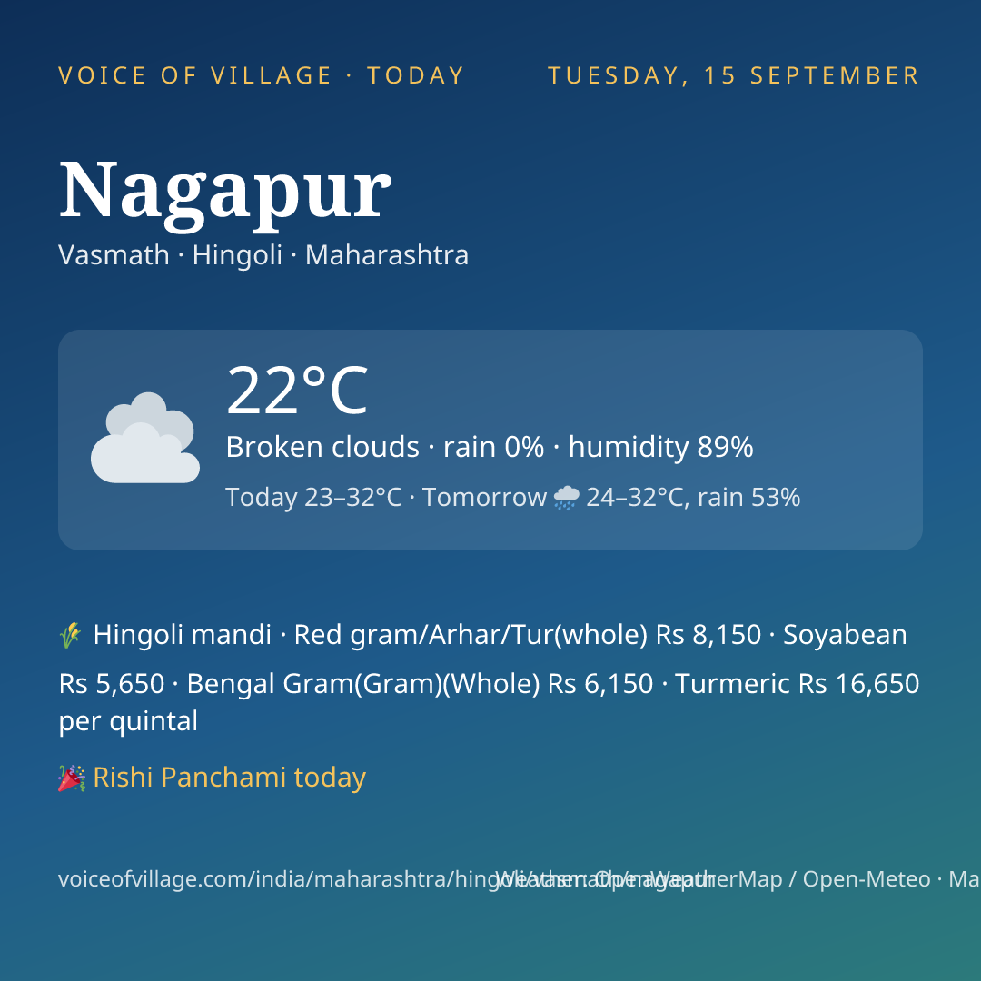 Nagapur today