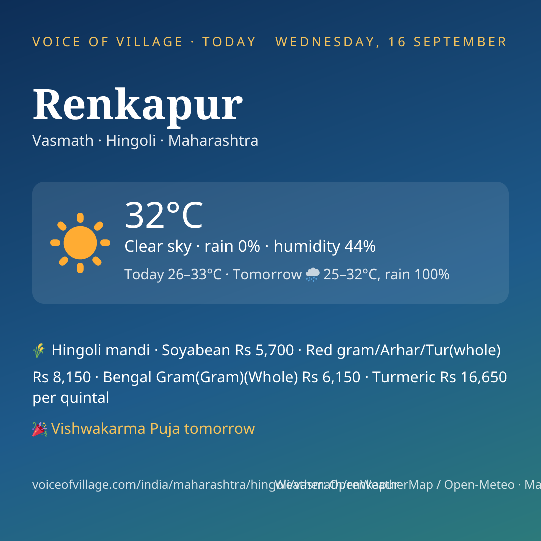 Renkapur today