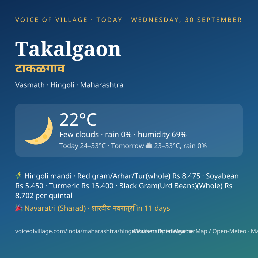 Takalgaon today