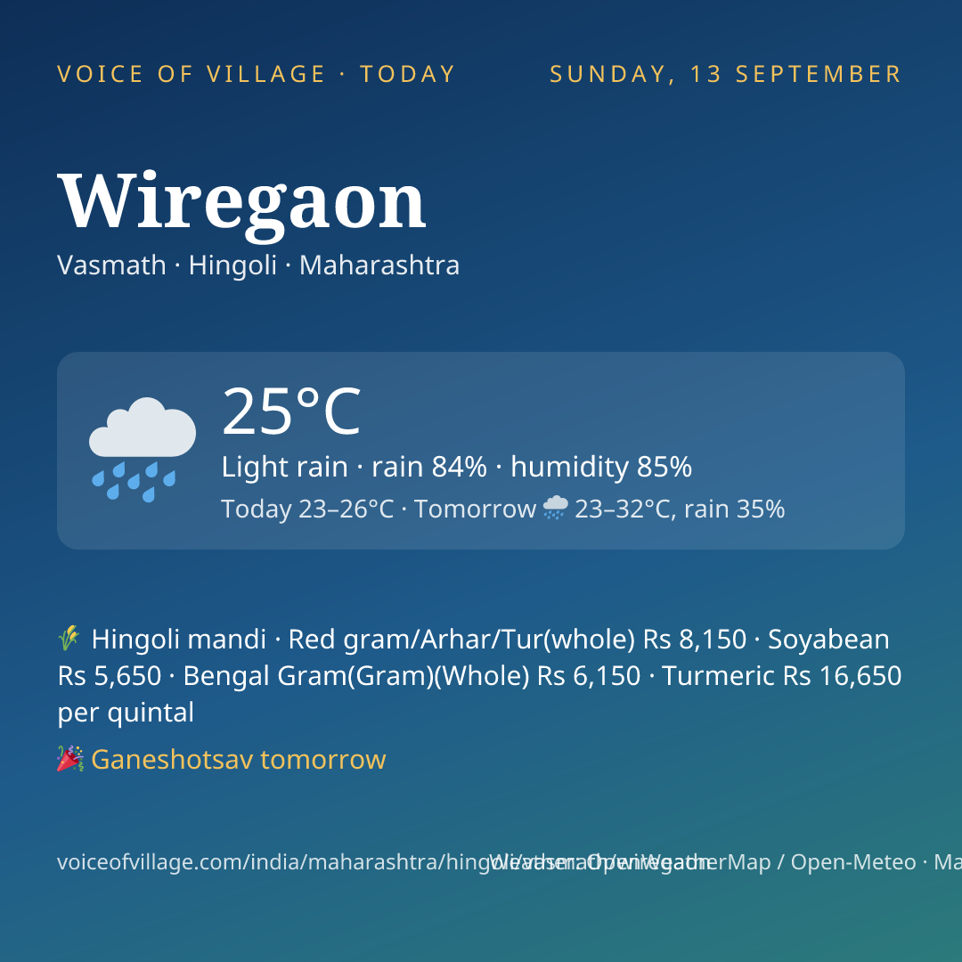 Wiregaon today