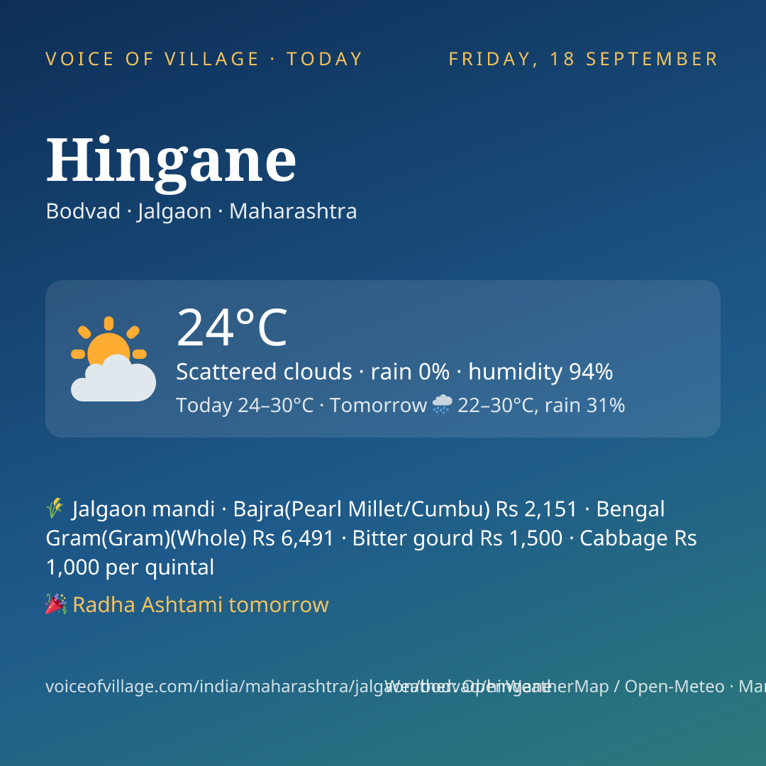 Hingane today