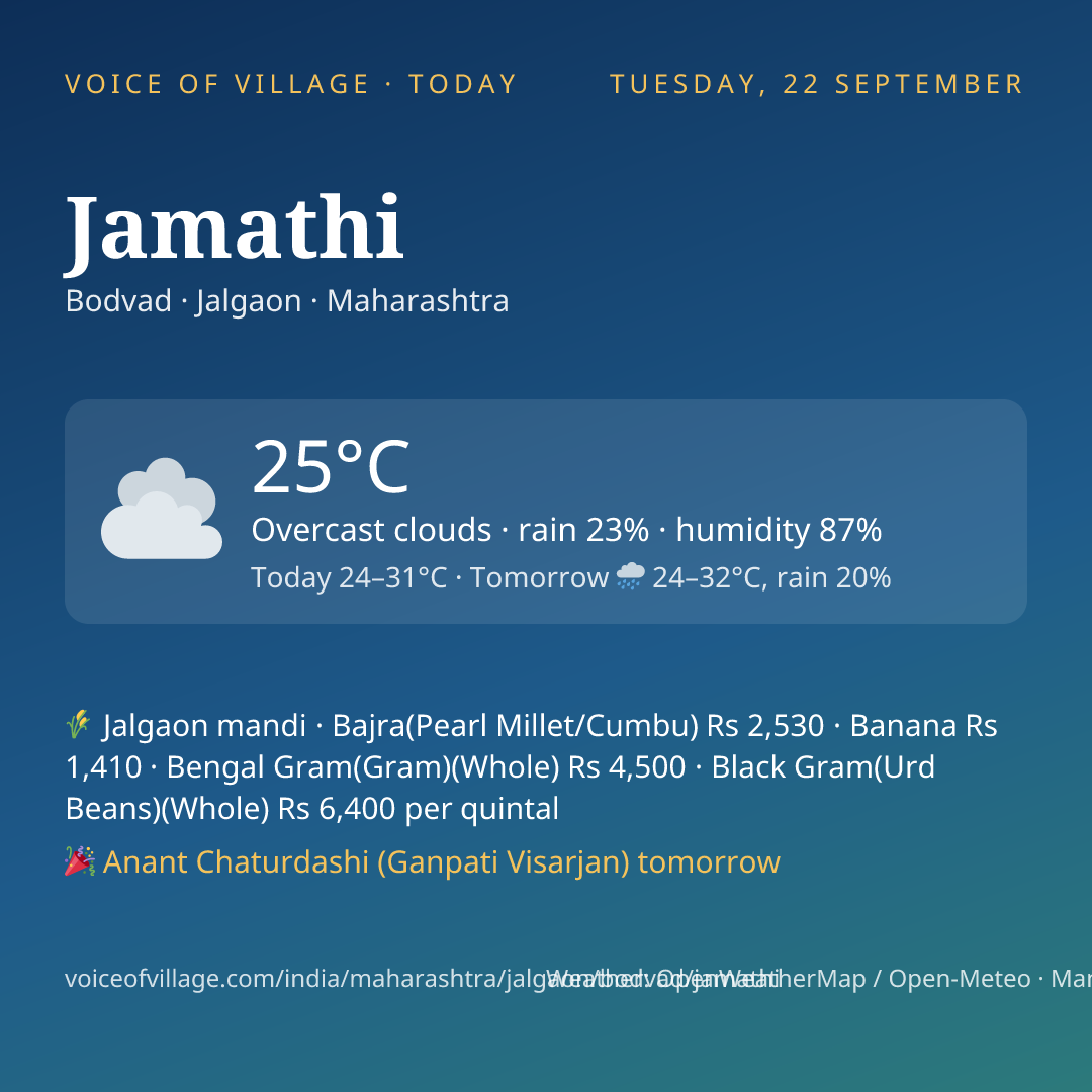 Jamathi today