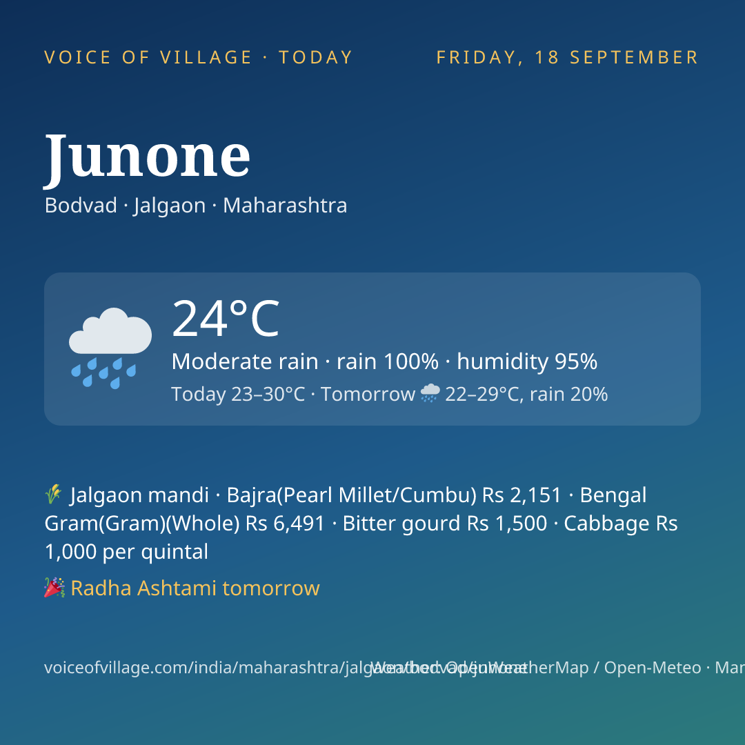 Junone today