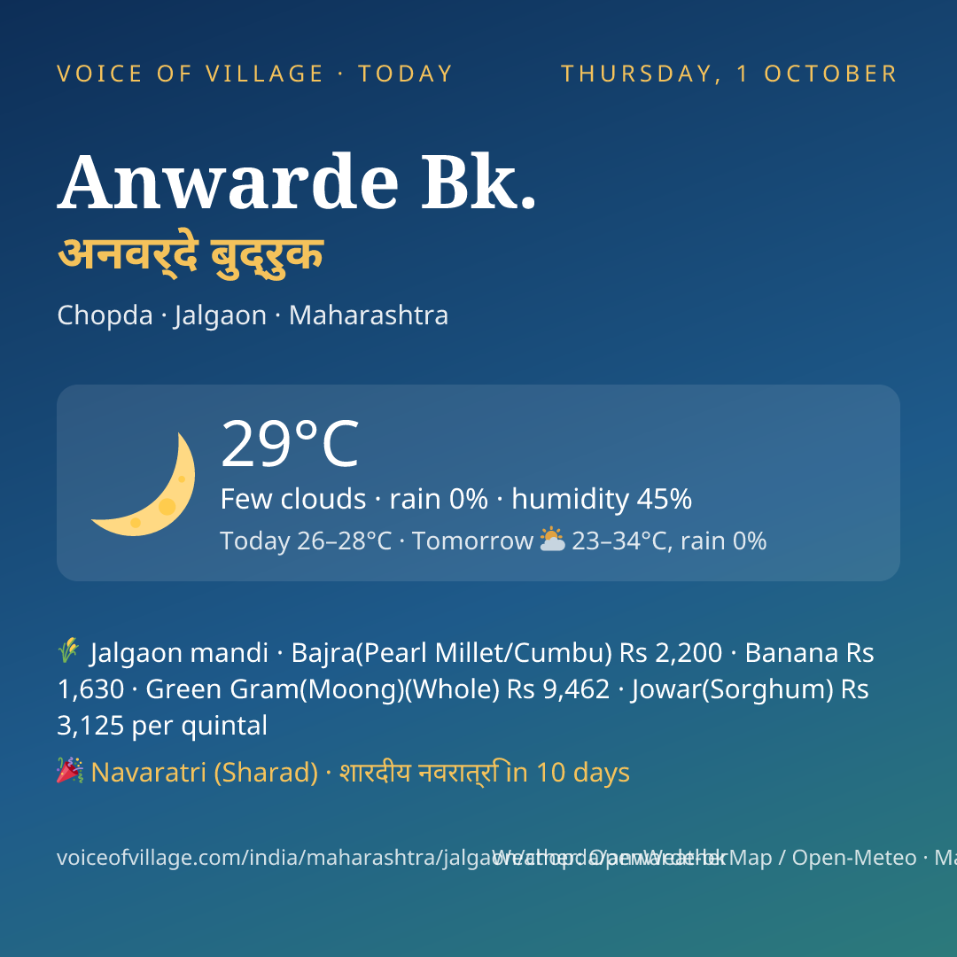 Anwarde Bk. today