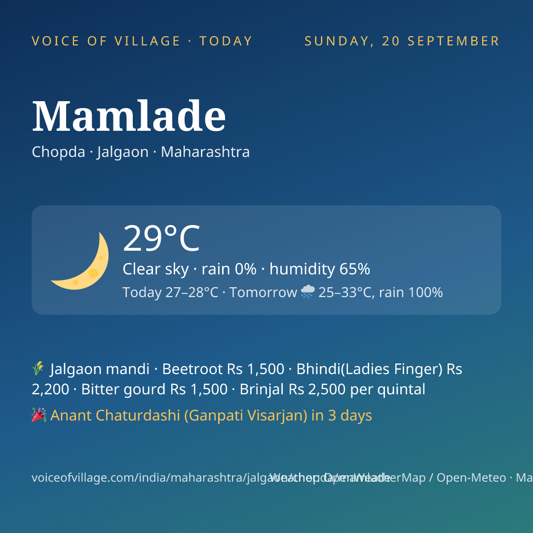 Mamlade today