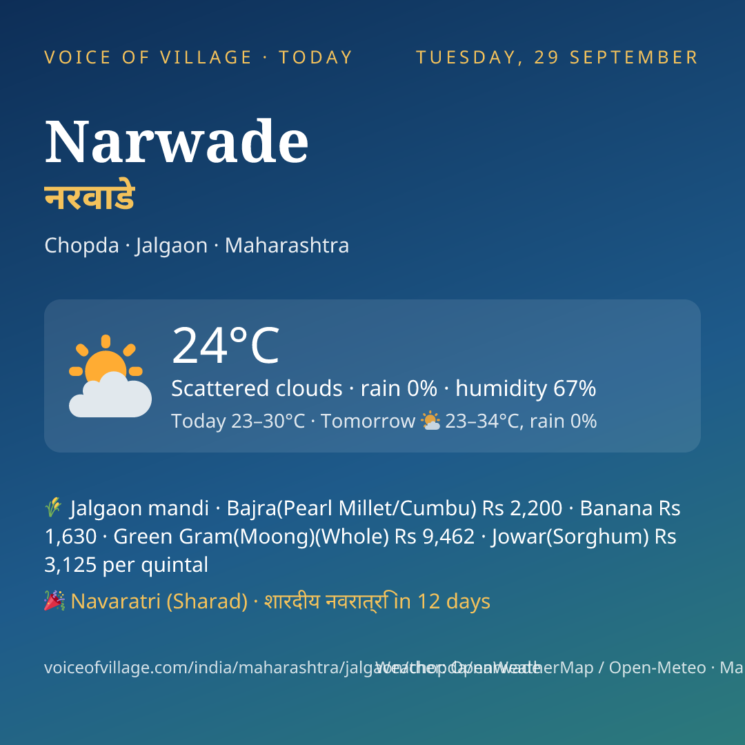 Narwade today