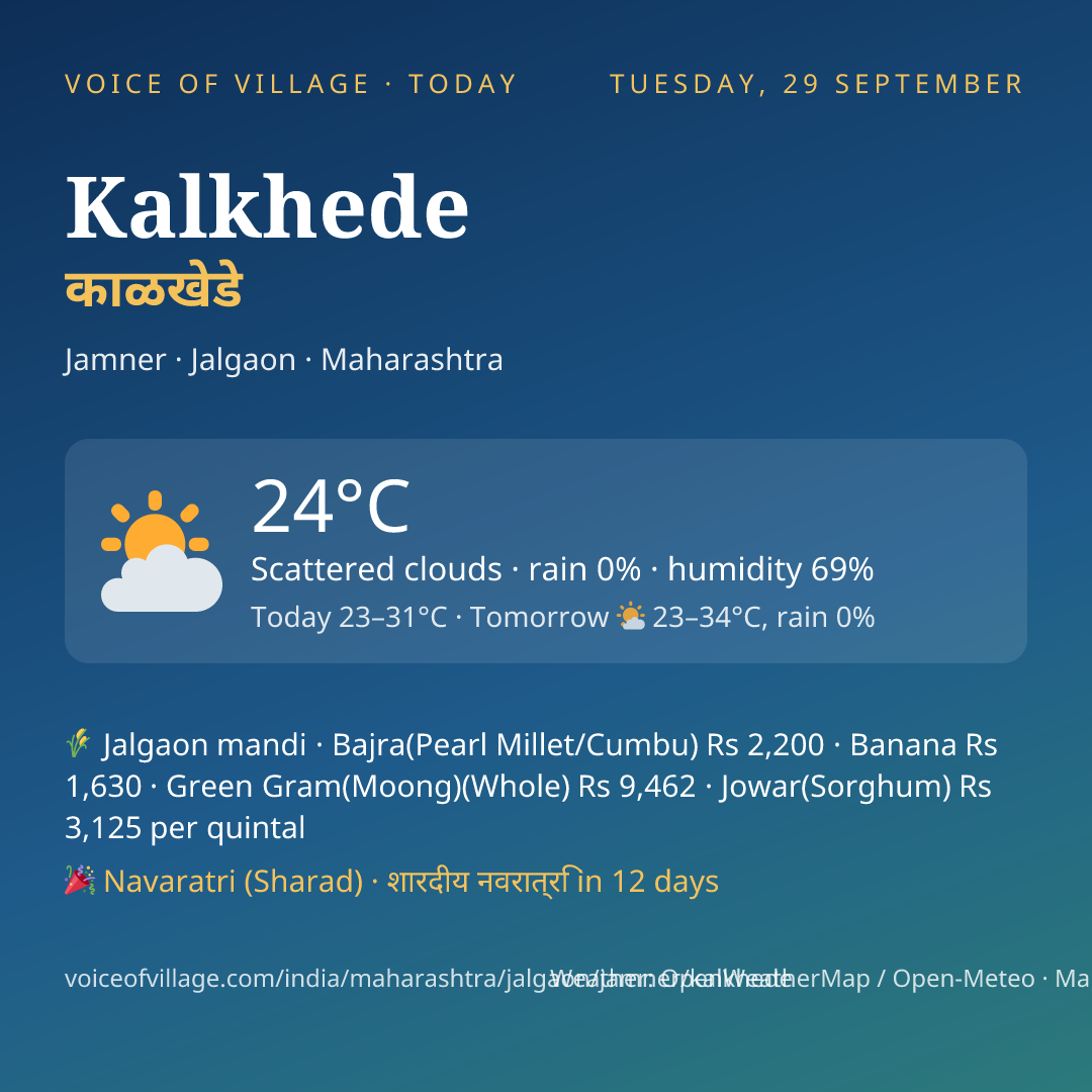 Kalkhede today