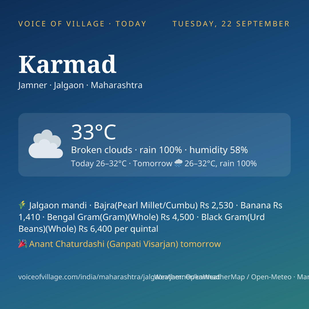 Karmad today