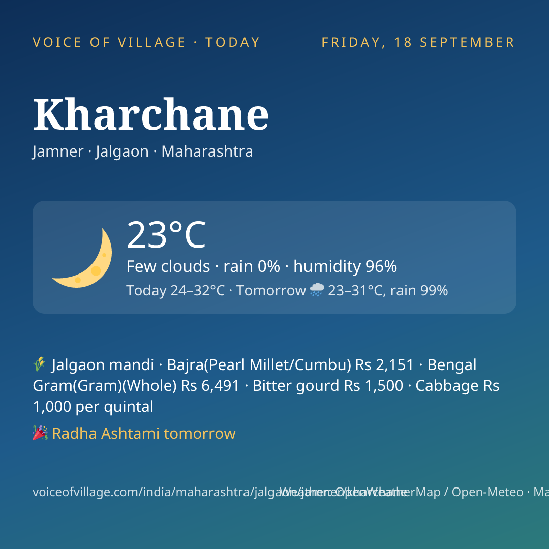 Kharchane today