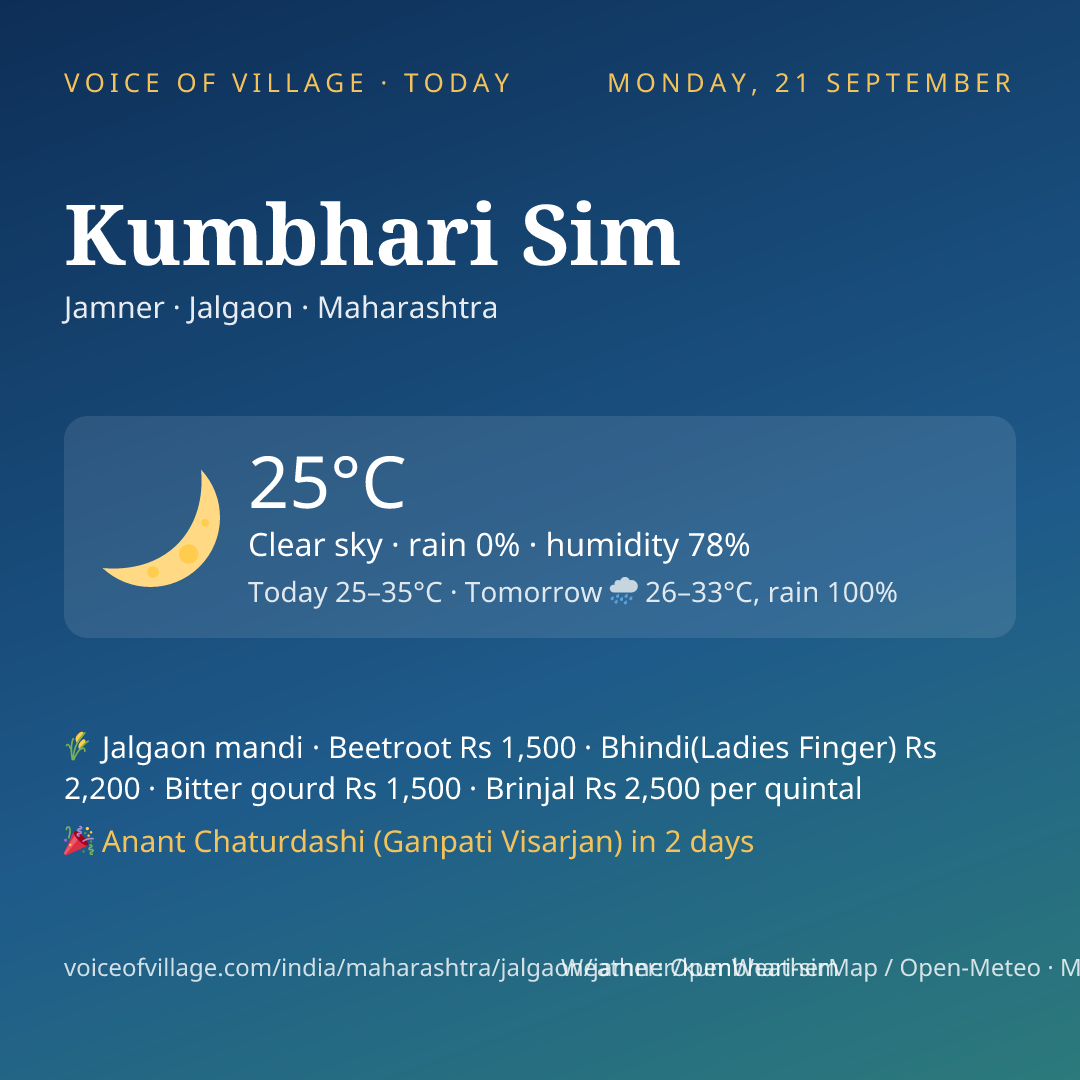 Kumbhari Sim today