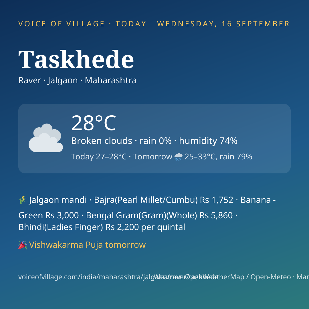 Taskhede today
