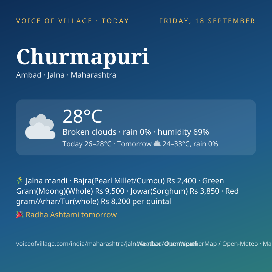 Churmapuri today