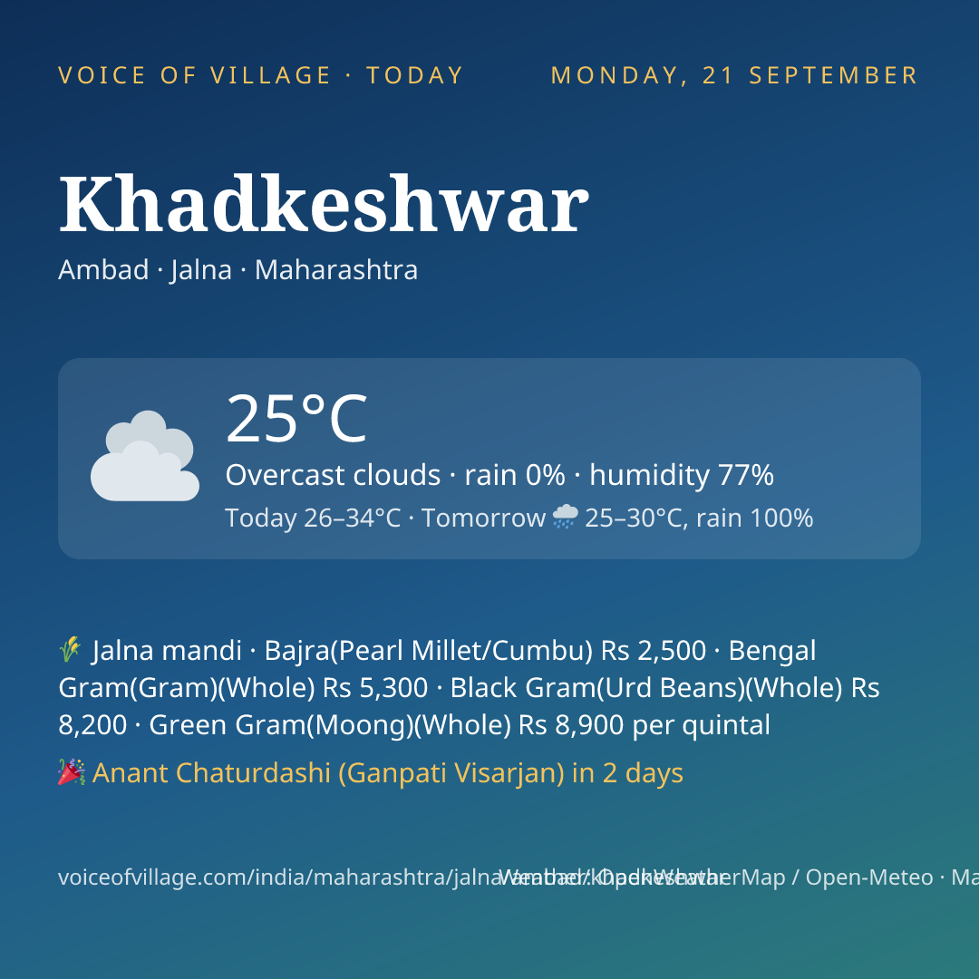 Khadkeshwar today