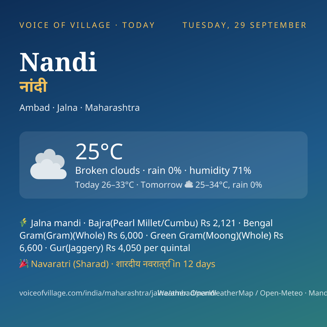 Nandi today