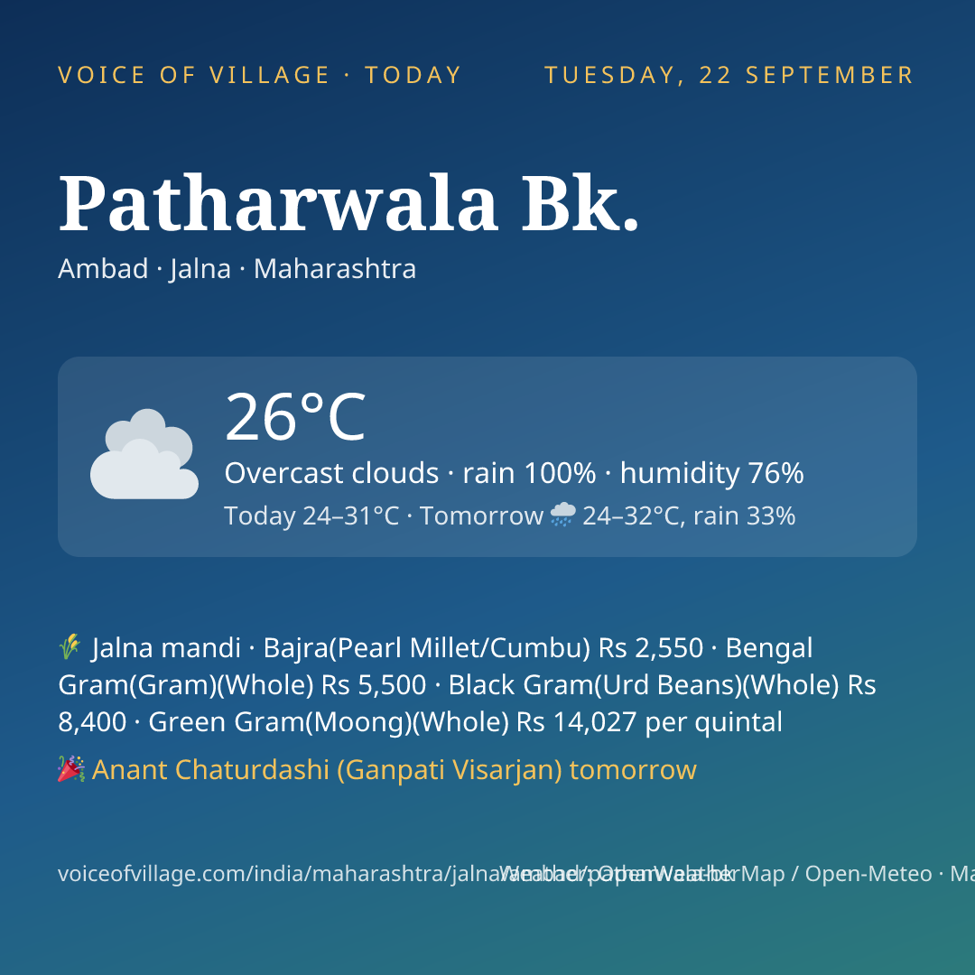 Patharwala Bk. today