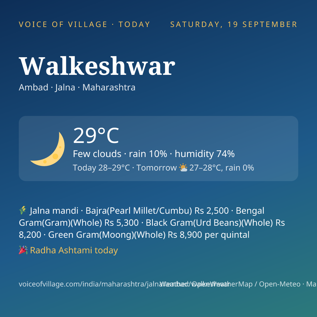 Walkeshwar today
