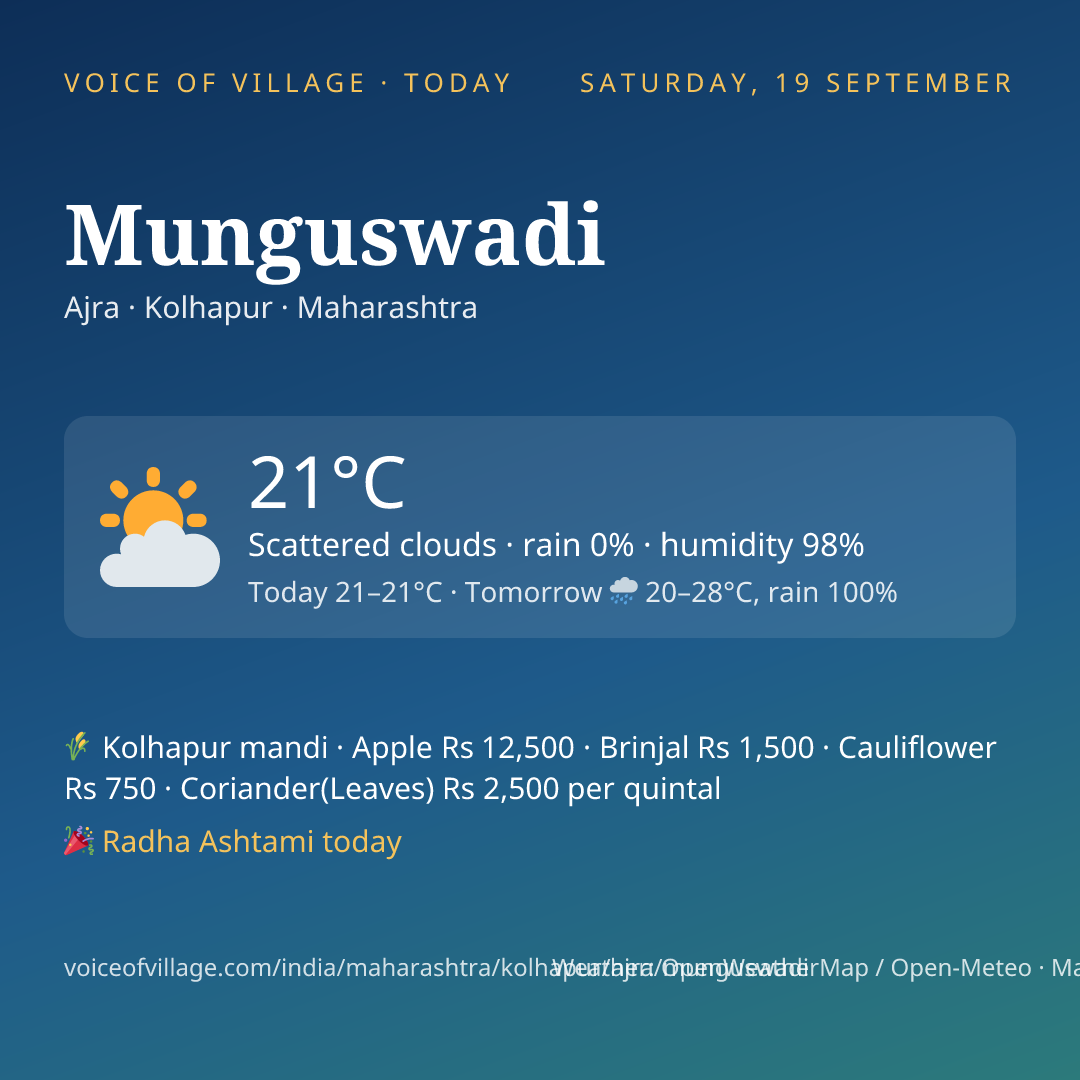 Munguswadi today