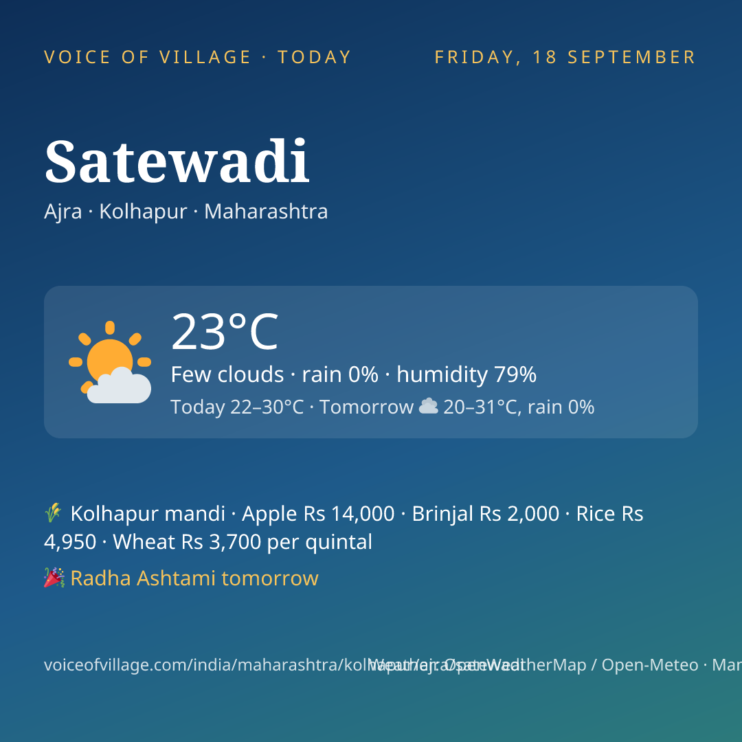 Satewadi today