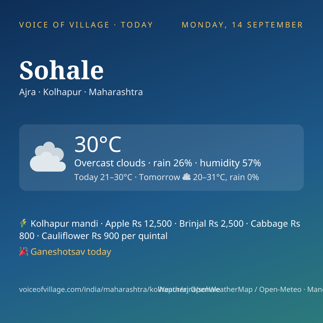 Sohale today