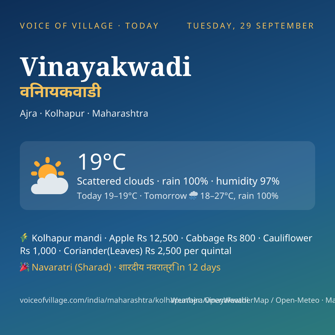 Vinayakwadi today
